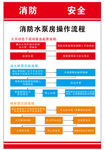 消防水泵操作流程