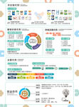 企业招商DM单页