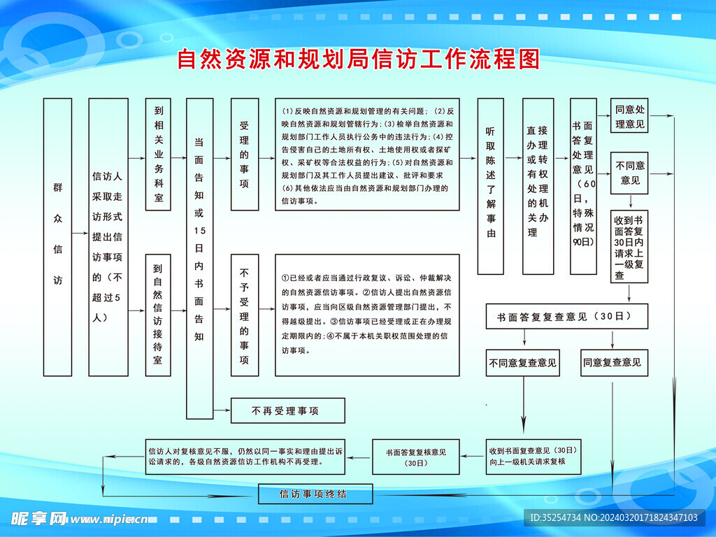 信访工作流程图