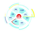 校训