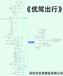 优驾出行 租车公司运行结构