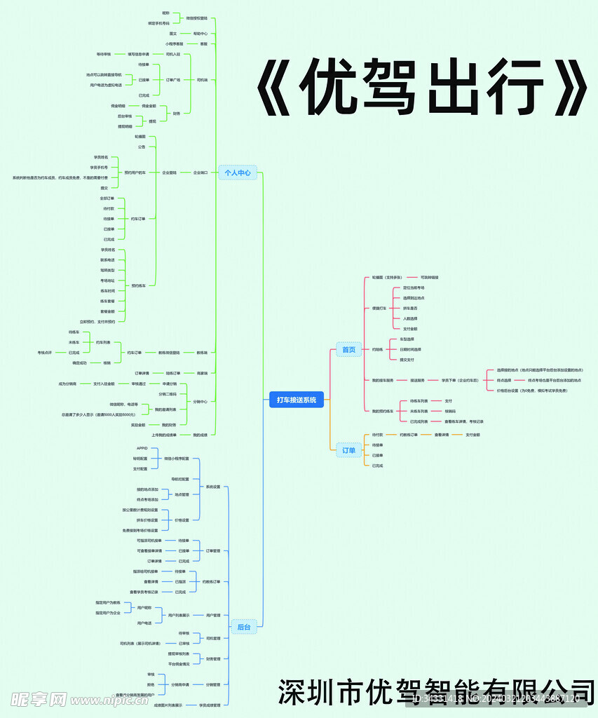 优驾出行 租车公司运行结构