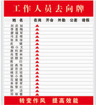人员去向牌
