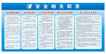 中国第四冶金安全相关职责