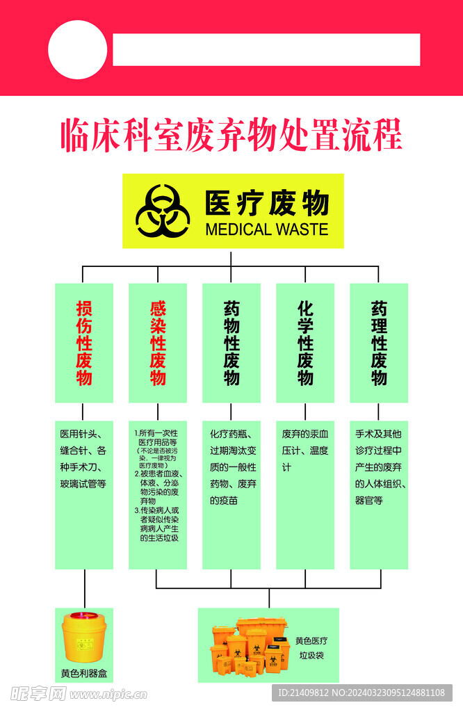 医疗废物处置流程