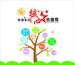 社会主义核心价值观