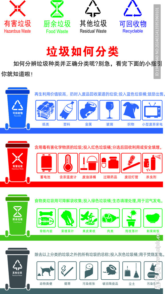 垃圾分类标识