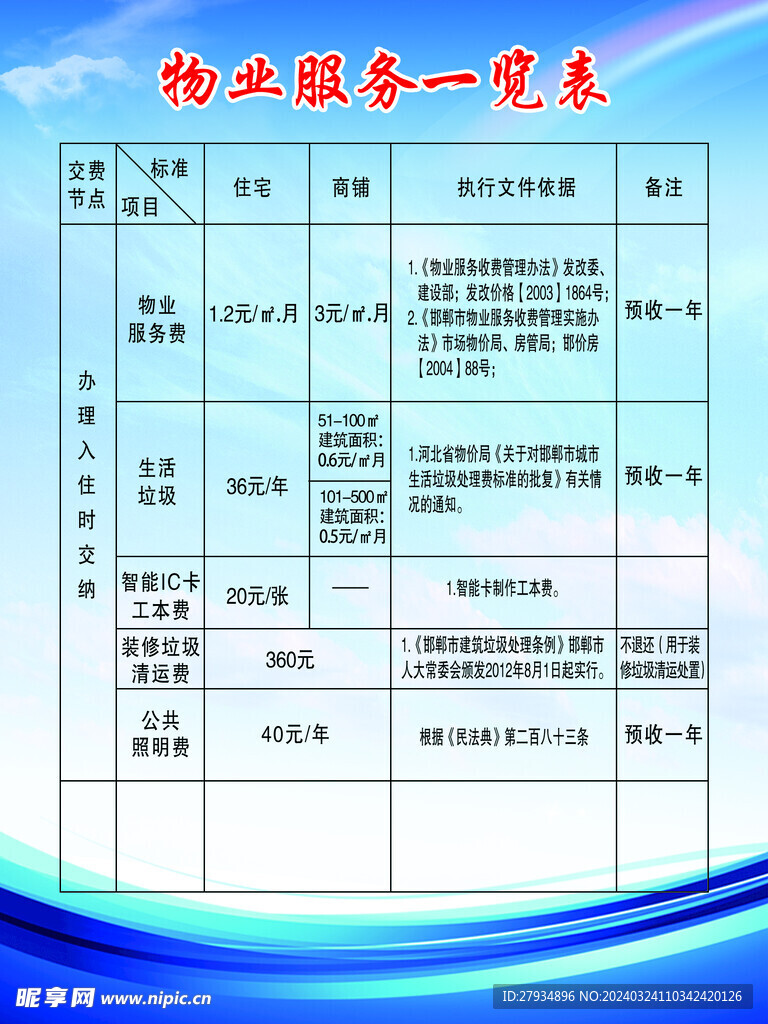 物业展板