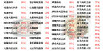 价目表