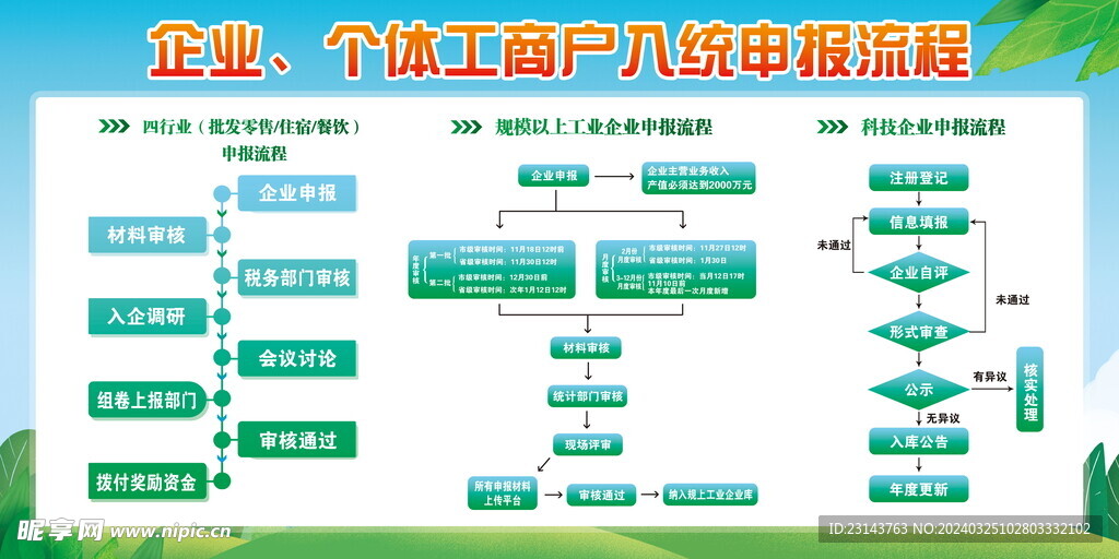 申报流程