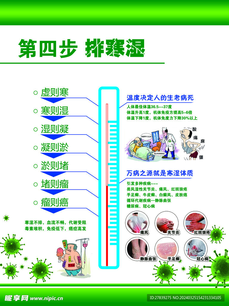 排寒湿
