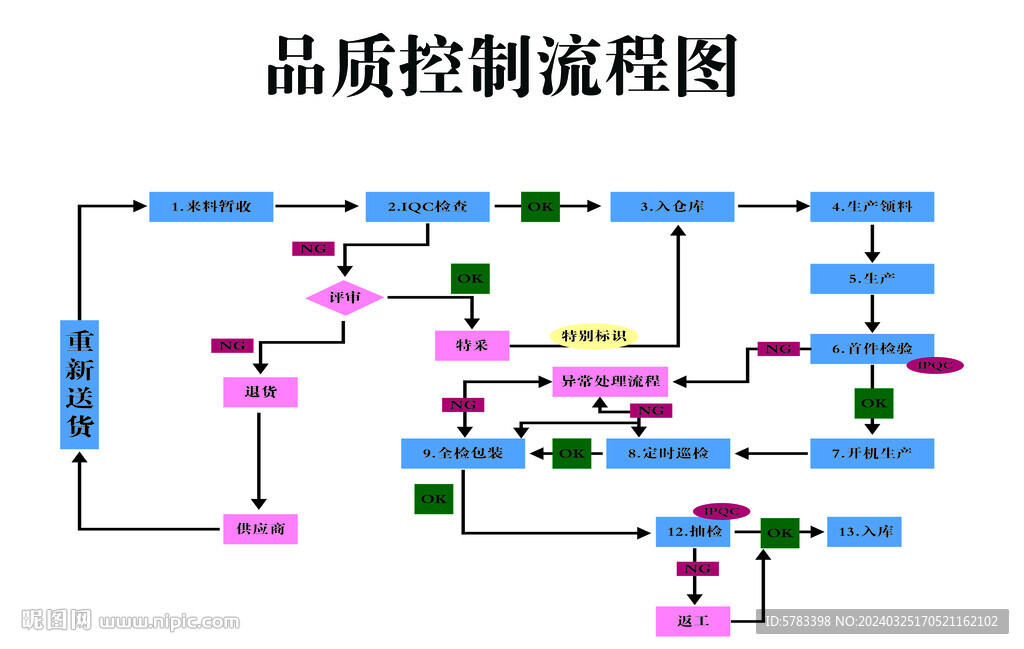 架构图