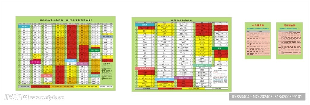 痛风糖尿病参考表