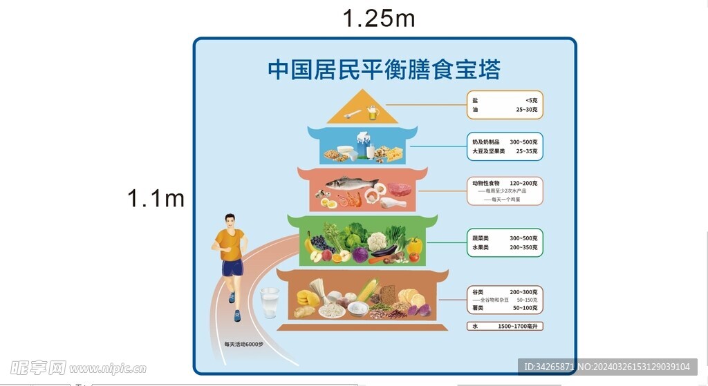 膳食宝塔