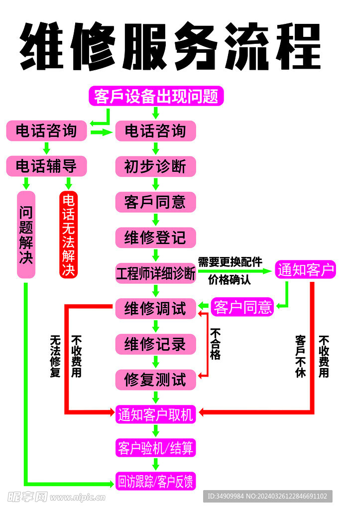 手机维修服务流程