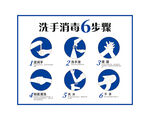 洗手消毒步骤