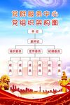 党组织架构图