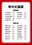华兴巴府火锅凉菜菜单