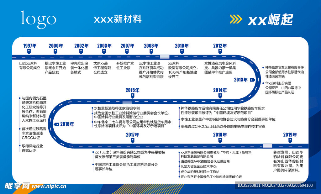 发展历程涂料