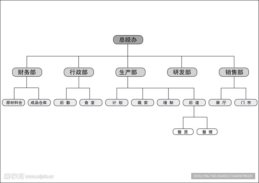 公司框架