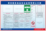 食品安全公示牌