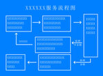 服务流程图