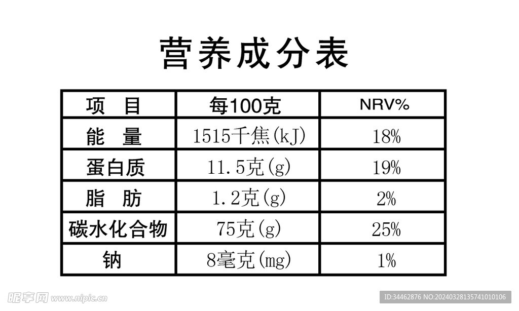 营养成分表