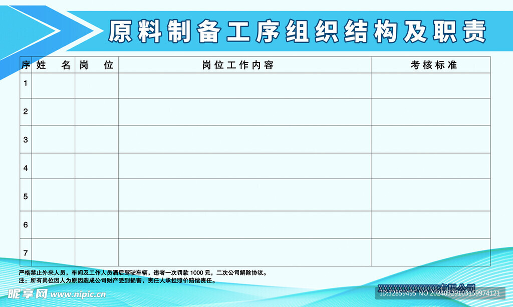 原料制备工序组织结构及职责