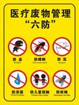 医疗废物管理六防