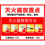 灭火器放置点