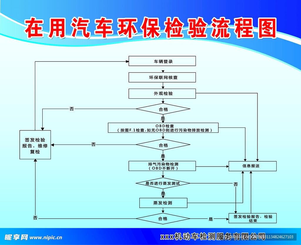 汽车环保检验流程图