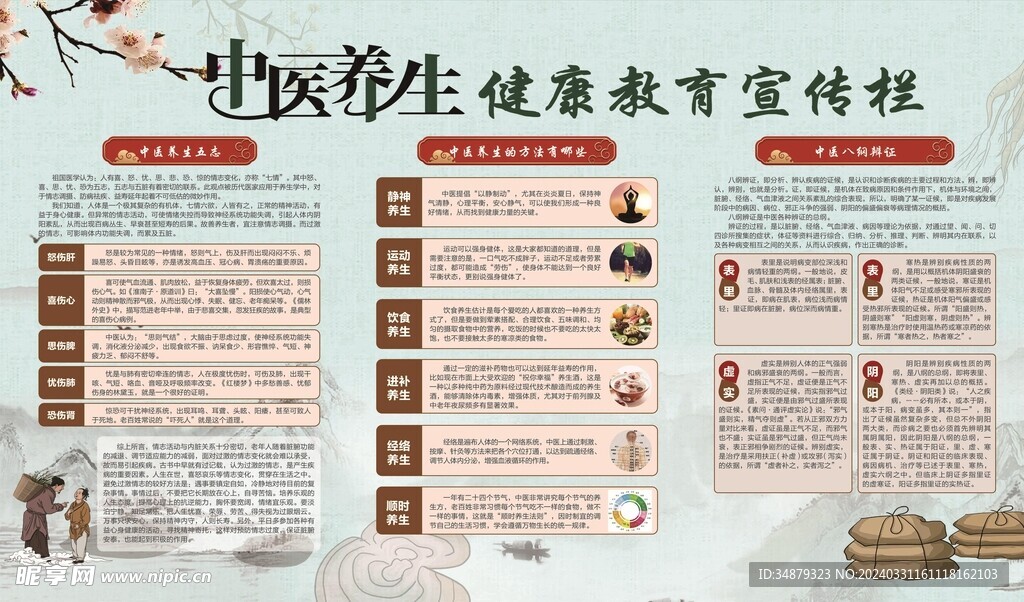 健康教育宣传栏
