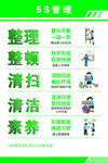 5S管理体系