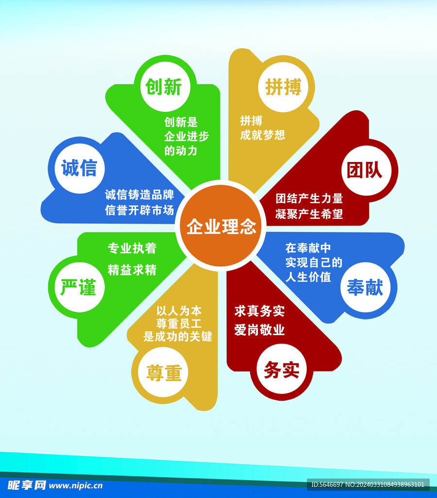 管理看板