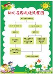 幼儿园在园发烧流程