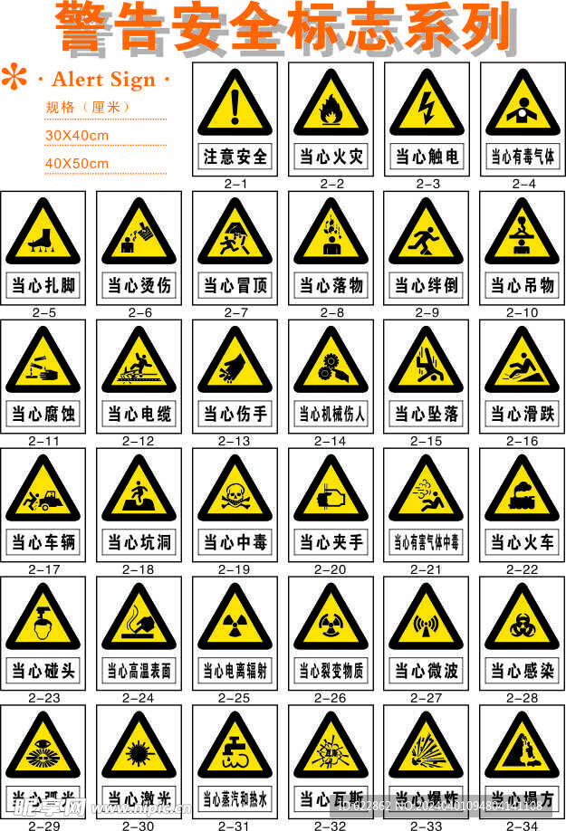 警告安全标志系列