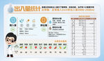 食物含水表展板