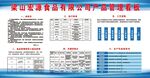 食品制度展板