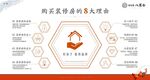 购房八大理由