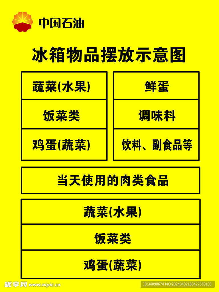 冰箱物品摆放示意图