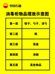 消毒柜物品摆放示意图