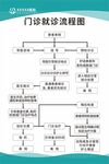 门诊就诊流程图