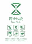 厨余垃圾可回收物宣传语图标分类