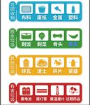 垃圾分类图标