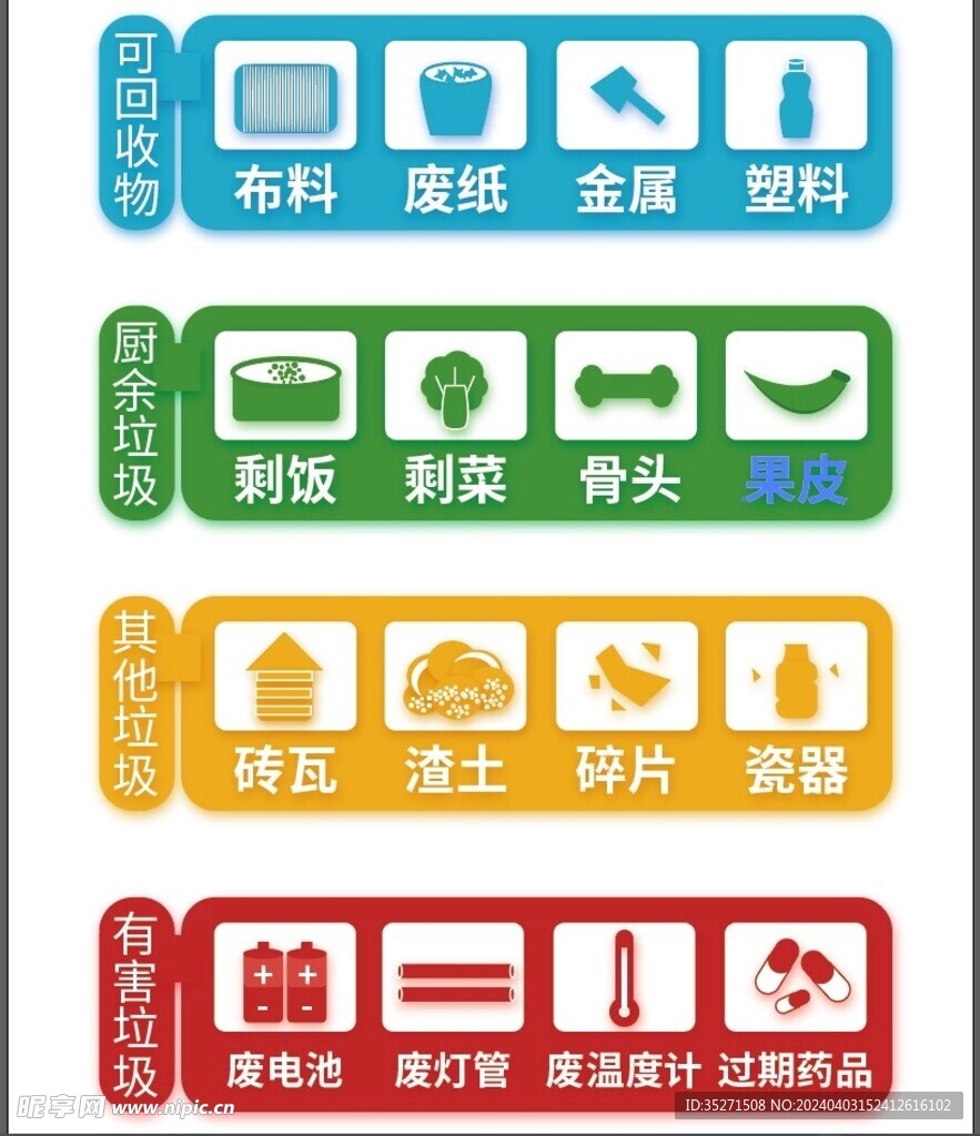 垃圾分类图标