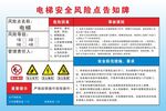 电梯安全风险点告知牌