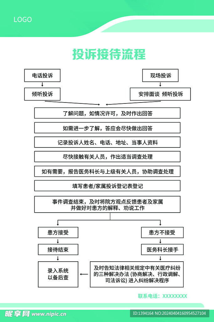 投诉接待流程