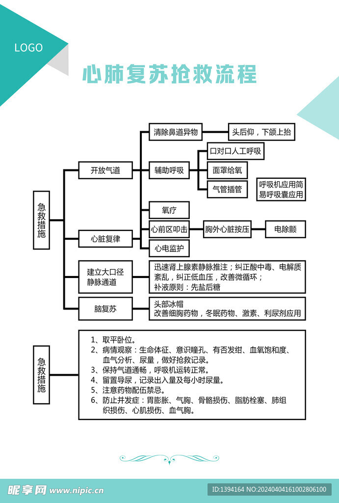 心肺复苏抢救流程