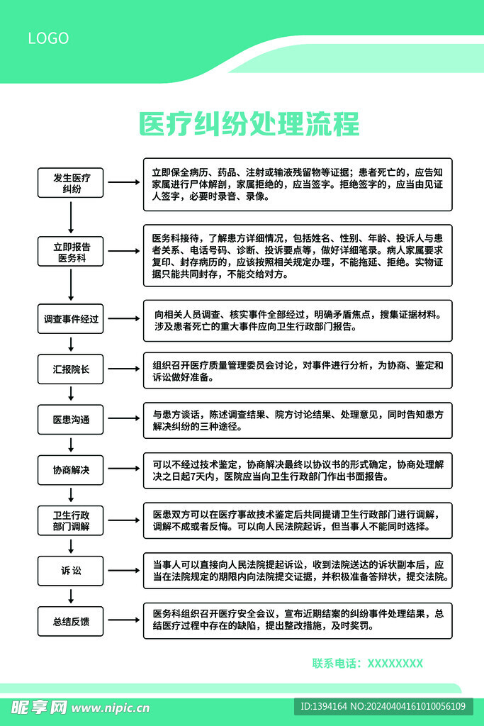 医疗纠纷处理流程