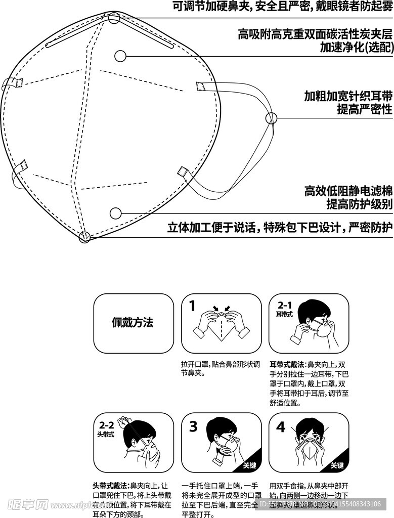 口罩佩戴简笔